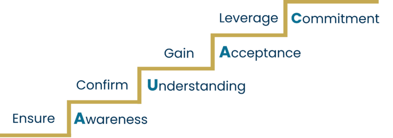 Achilles Group AUAC Communications Model for Clear Expectations